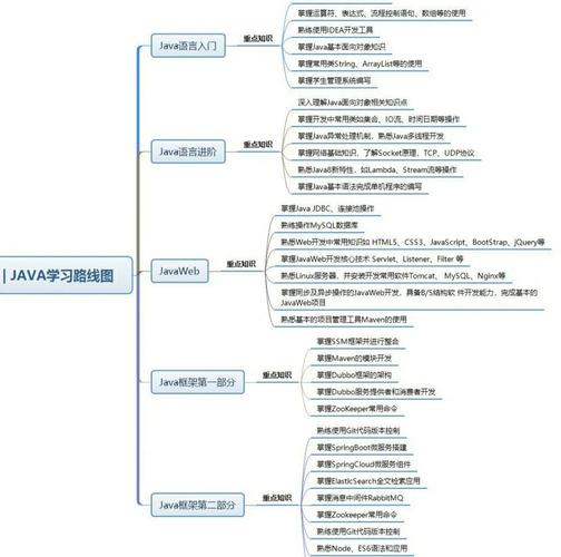 java就业培训教程
