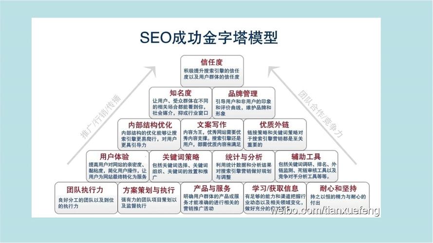 嘉兴seo
