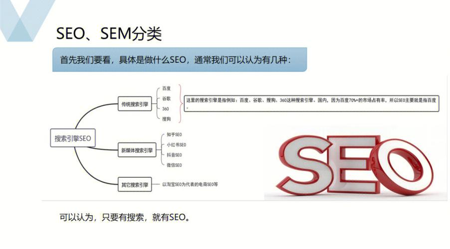 网站seo