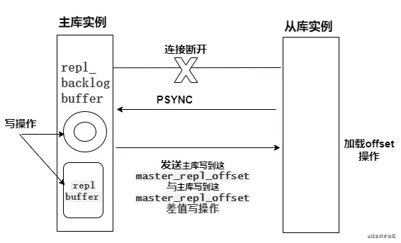 redis集群高可用