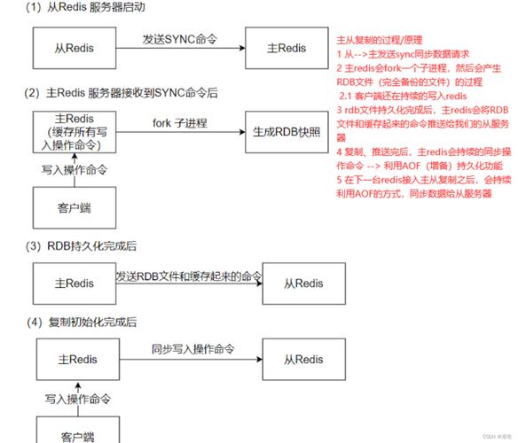 redis集群高可用