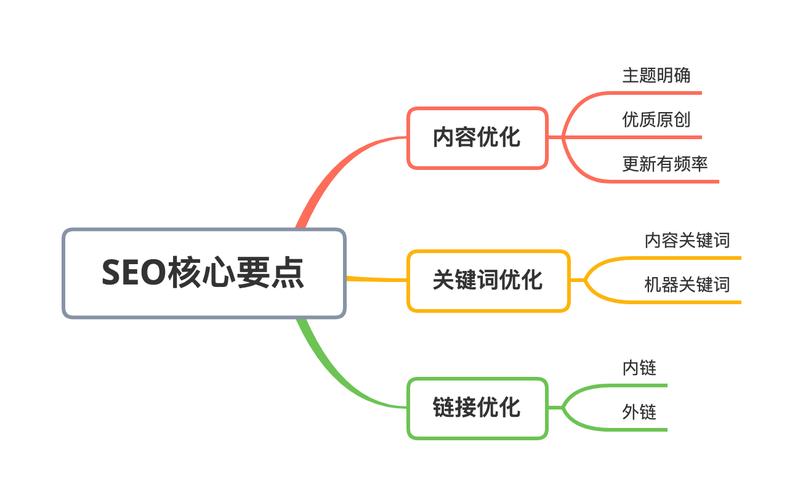 做seo需要什么技能