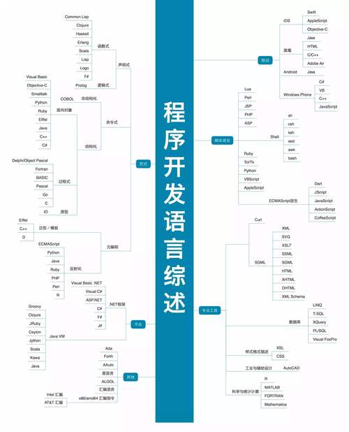 微信小程序 开发语言