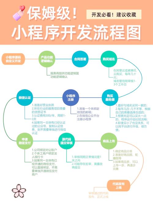 微信小程序 开发语言