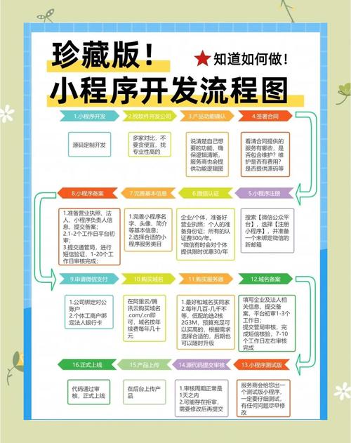 微信小程序 开发语言