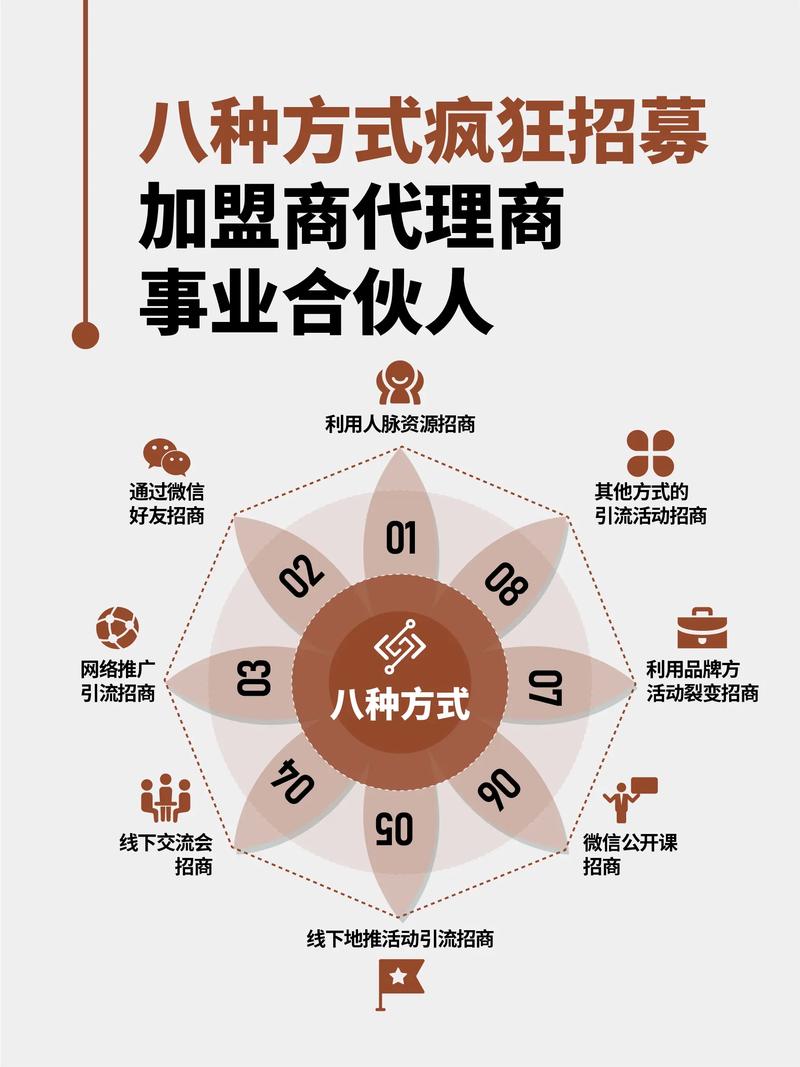 代理免费创业开店项目