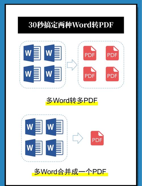 java docx转pdf