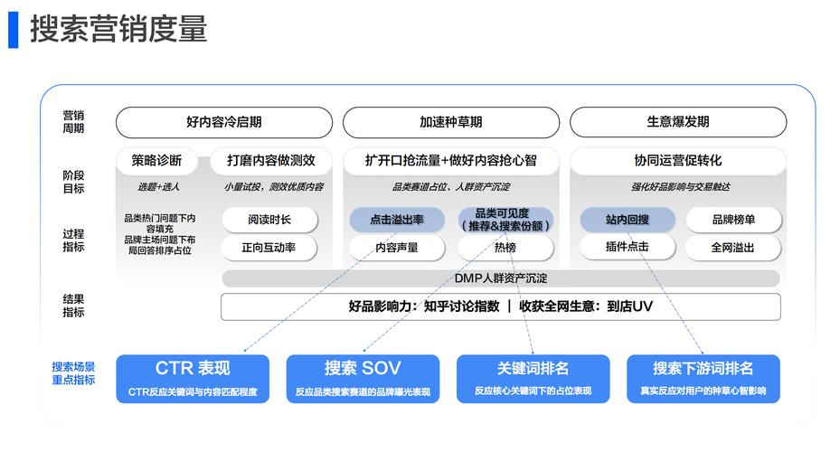 seo行业大数据内参