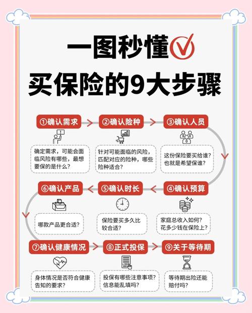 保险的销售流程
