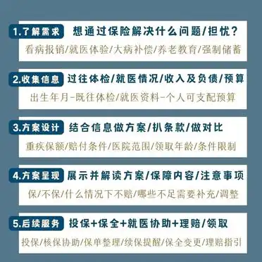 保险的销售流程
