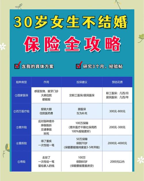 保险的销售流程