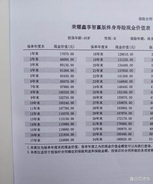 保险的销售流程