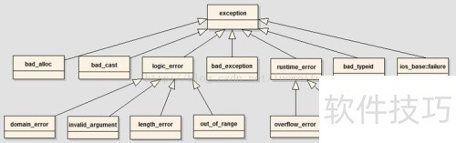 try catch php