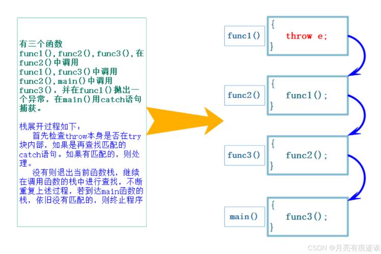 try catch php
