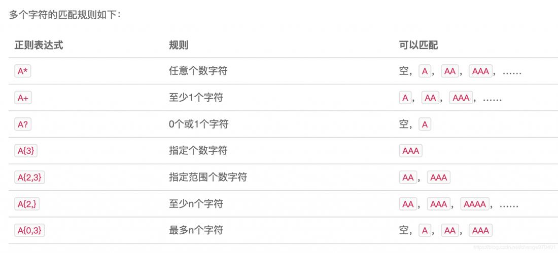 java项目教程