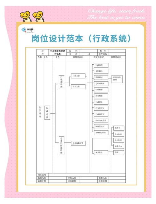 图纸设计人员