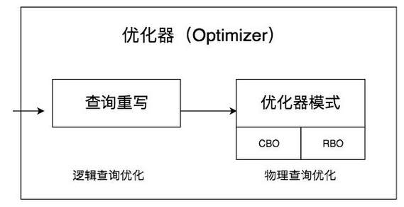 sql语句in 性能