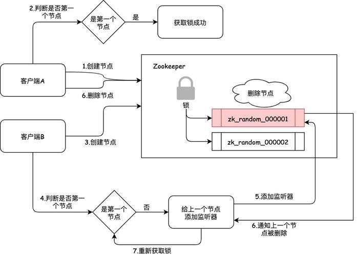 什么是死锁mysql