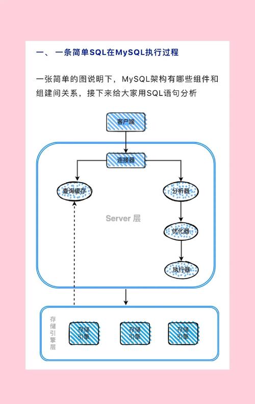 什么是死锁mysql