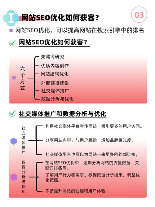 怎么查看一个网站页面的seo优化情况