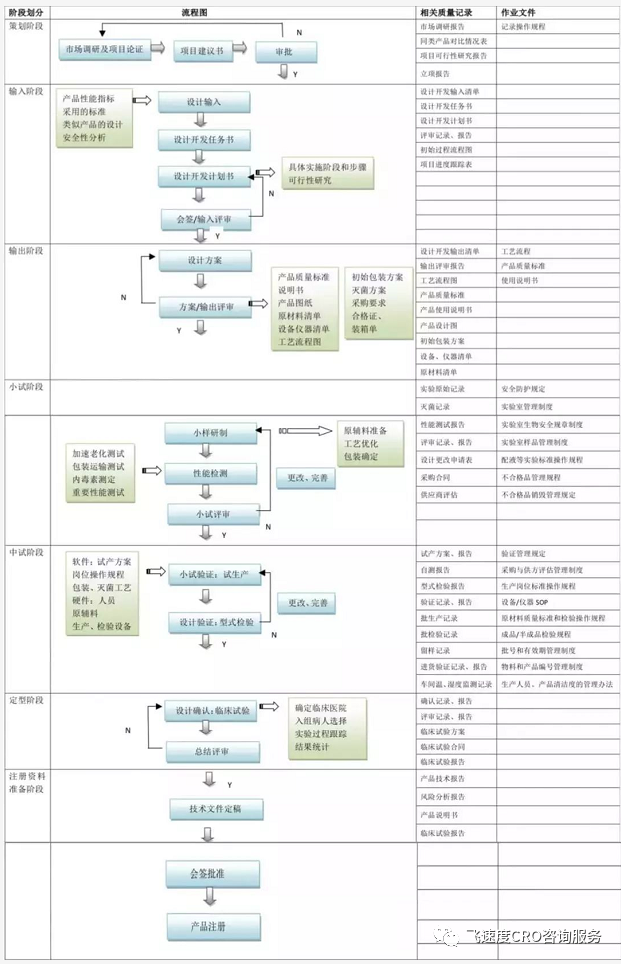 医疗器械emc检测流程