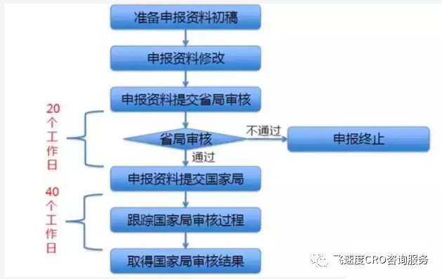 医疗器械emc检测流程
