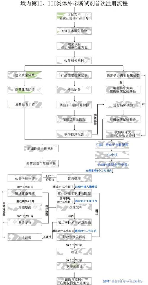 医疗器械emc检测流程