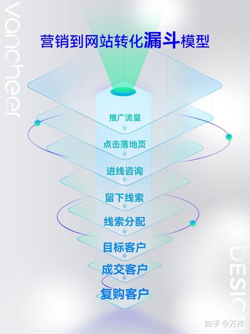 网站 seo 优化 效果