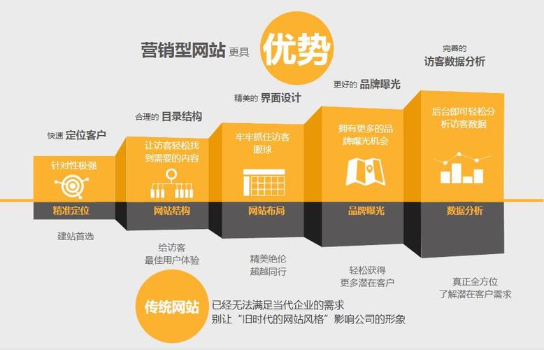天津seo优化公司哪家专业