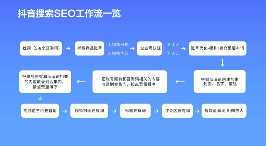 天津seo优化公司哪家专业
