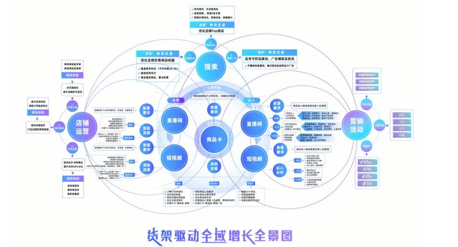 电子商务网站开发的基本流程