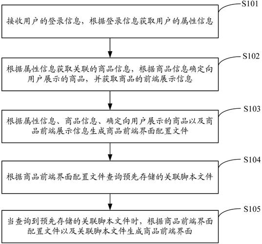 电子商务网站开发的基本流程