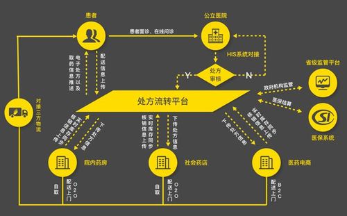 电子商务网站开发的基本流程