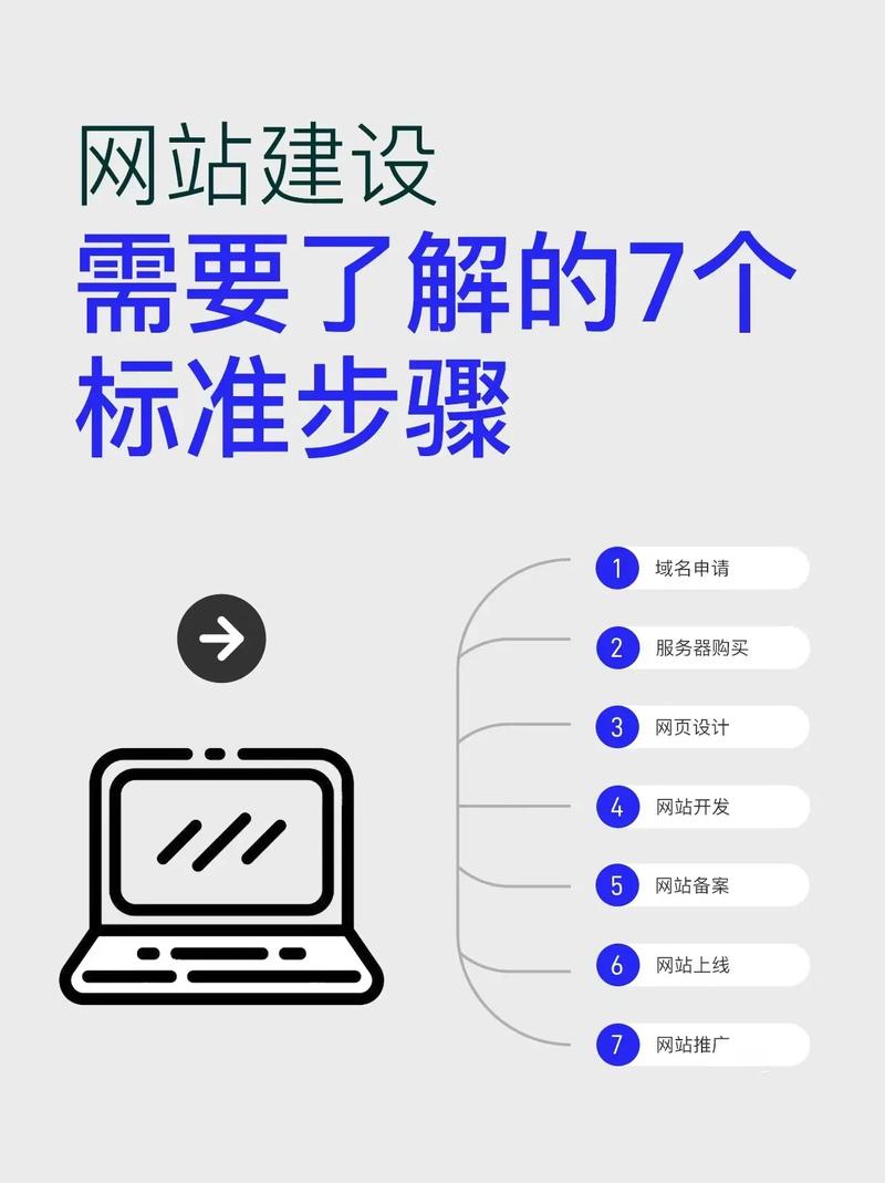 电子商务网站开发的基本流程
