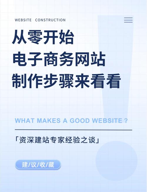 电子商务网站开发的基本流程