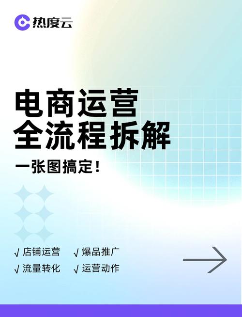 电子商务网站开发的基本流程