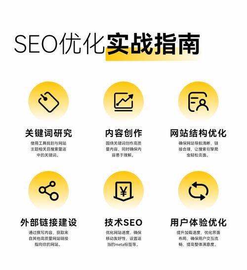 网站 seo 优化 效果