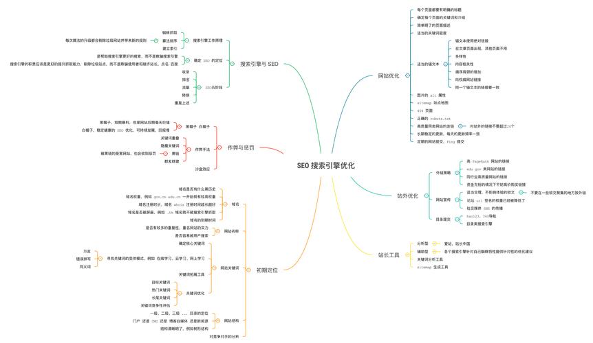 网站的导航条该怎么进行seo优化