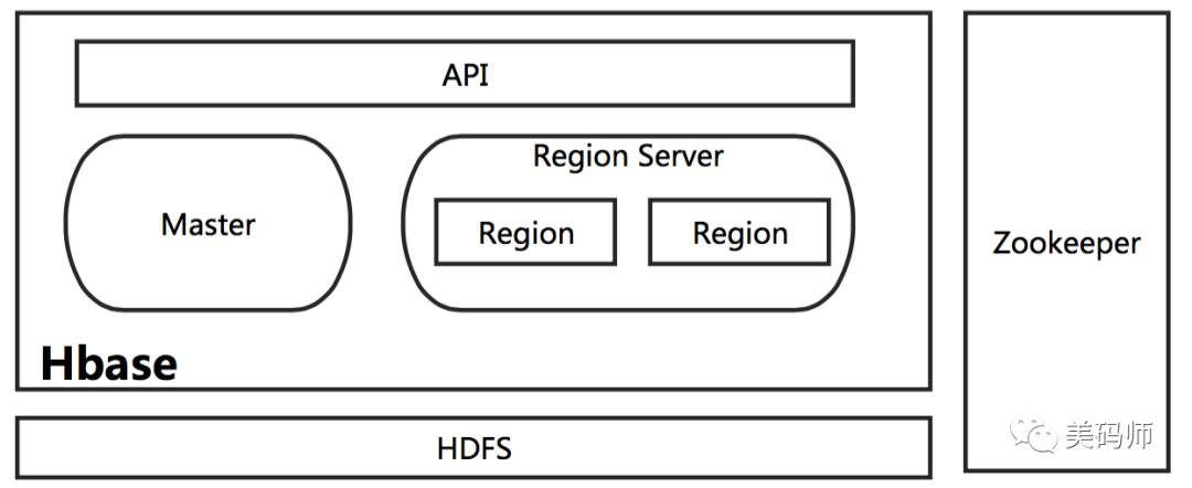 cassandra hbase
