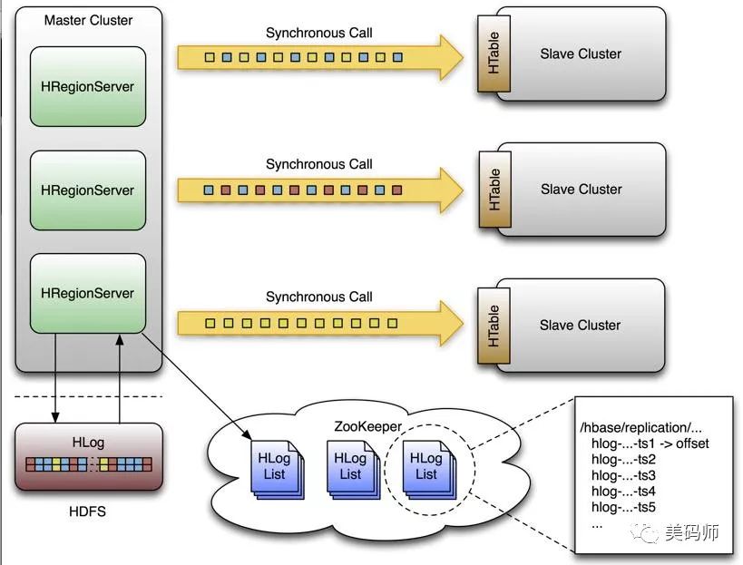 cassandra hbase