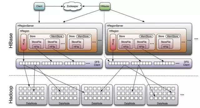 cassandra hbase