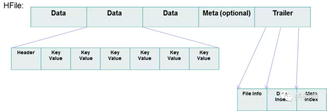 cassandra hbase