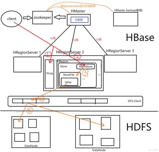 cassandra hbase