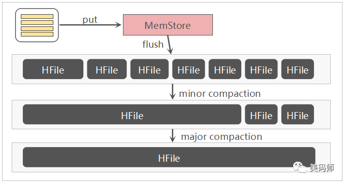 cassandra hbase