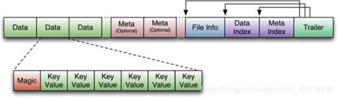 cassandra hbase