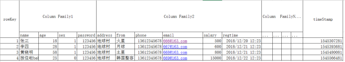 cassandra hbase