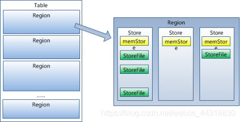 cassandra hbase