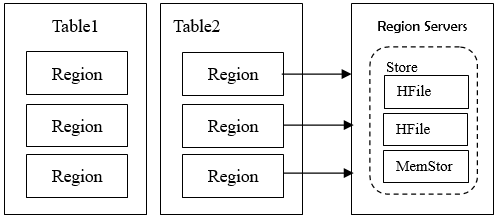 cassandra hbase