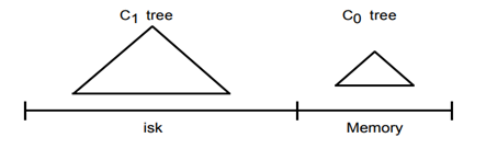 cassandra hbase