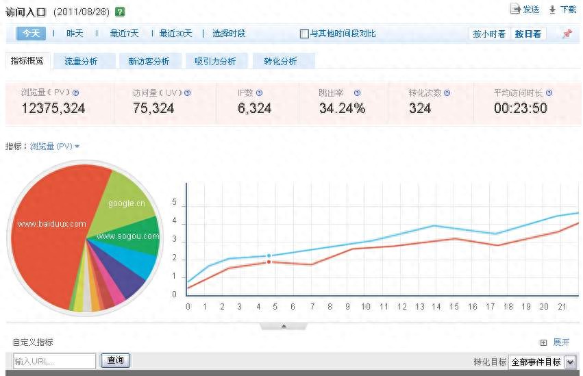网站的导航条该怎么进行seo优化